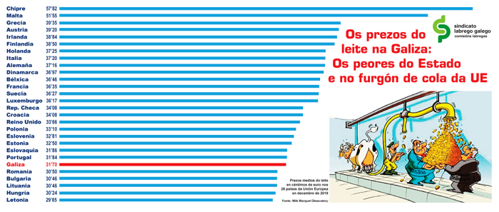 Esquema leite decembro 2018
