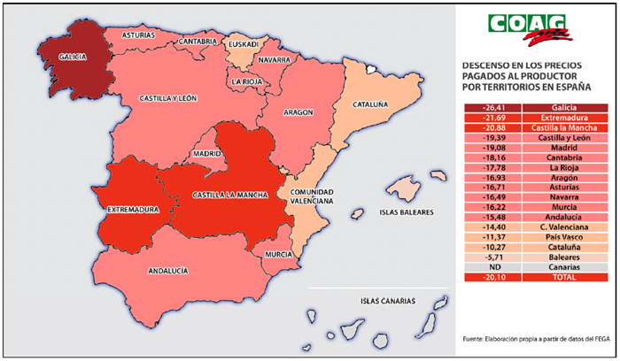 Caída prezos leite España