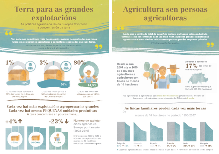 Informe sobre a terra