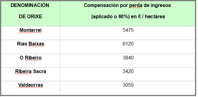 Axudas poda en verde