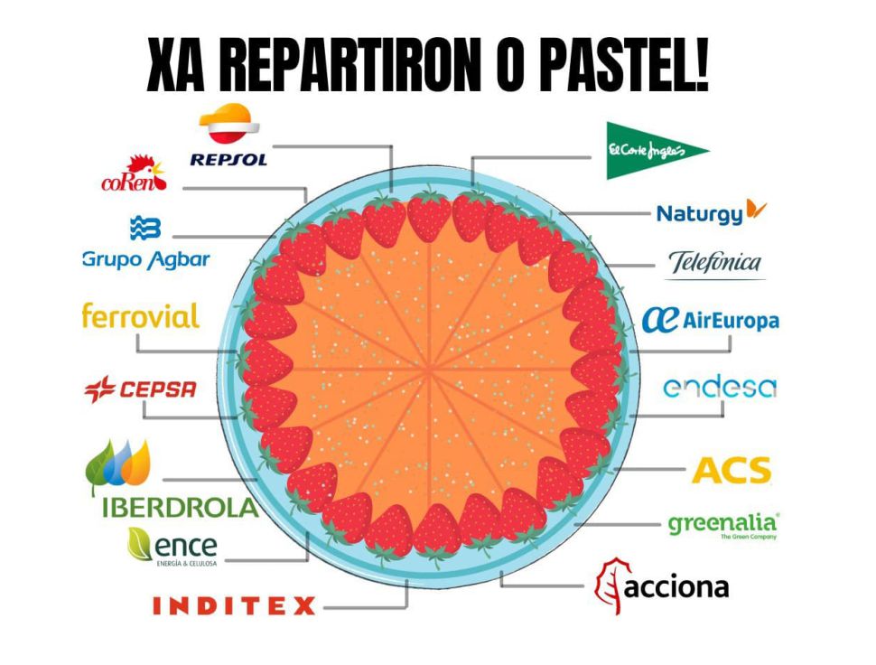 Mobilizacións na Galiza para esixir un reparto xusto dos fondos europeos de recuperación Next Generation
