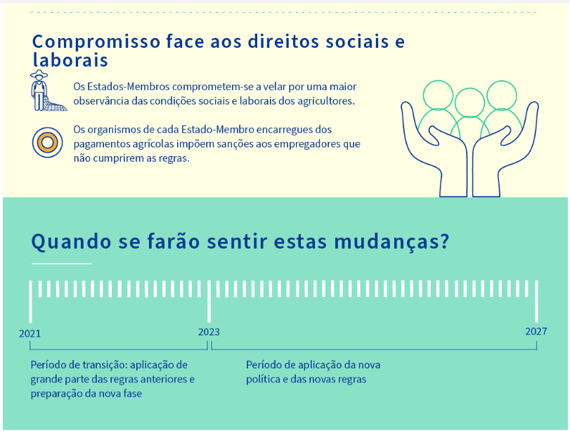Aportacións do SLG e a CEVC ao Consello de Agricultura e Pesca da UE para promover a transición agroecolóxica