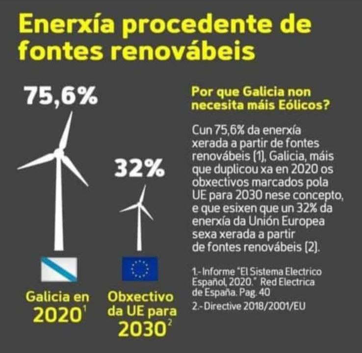 Solicitamos que se informe no pleno do COGAMADS sobre a aprobación masiva de polígonos industriais eólicos