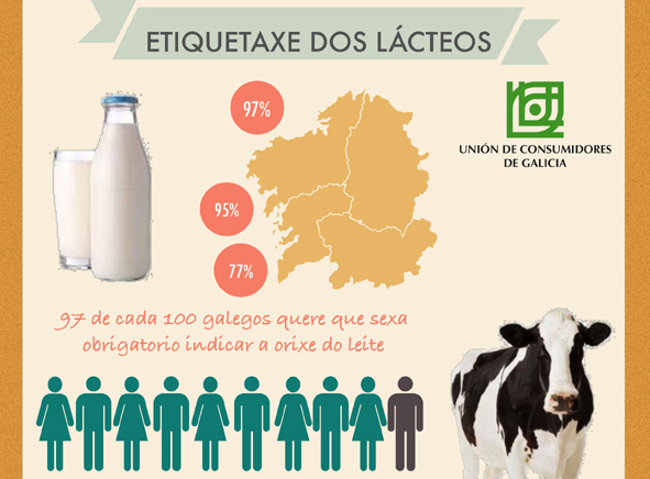 O SLG presenta alegacións ao decreto de etiquetaxe dos lácteos para gañar en seguridade e transparencia