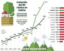 O SLG inicia unha campaña informativa sobre o catastrazo na Fonsagrada, Baleira e A Pastoriza