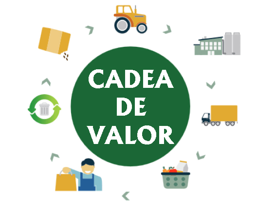 O Goberno esquece o sector produtor para defender só as grandes distribuidoras na regulación da venda a perdas