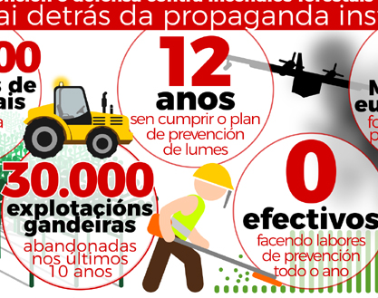 Por un monte galego con futuro” desmente a propaganda montada pola Xunta arredor do Pladiga