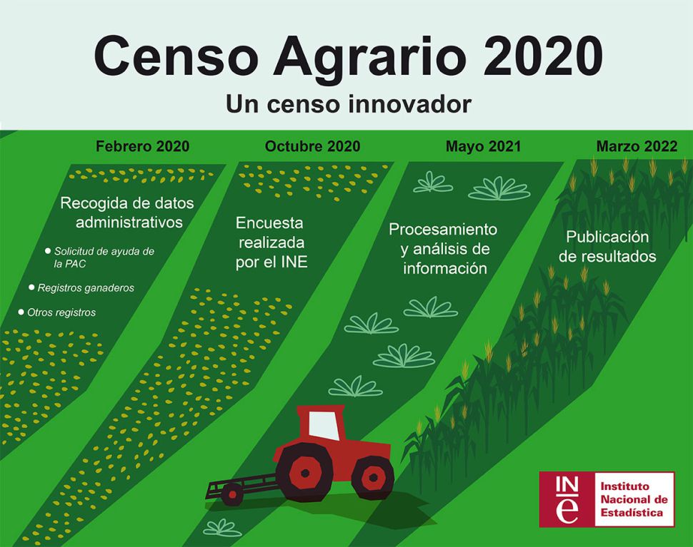 O Sindicato Labrego pídelle ao INE a suspensión do Censo Agrario 2020 até rematar o estado de alarma