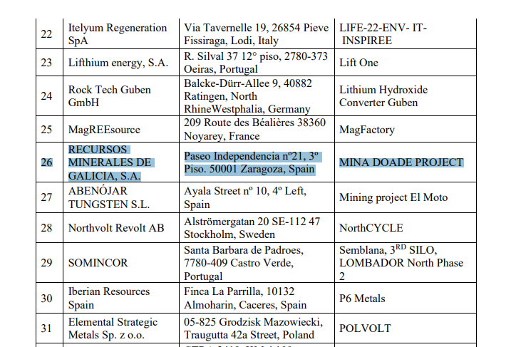 Sindicato Labrego Galego,  Plataforma Veciñal Mina Touro-O Pino Non e Ecoloxistas en Acción Galiza, opóñense á reapertura da mina de Doade
